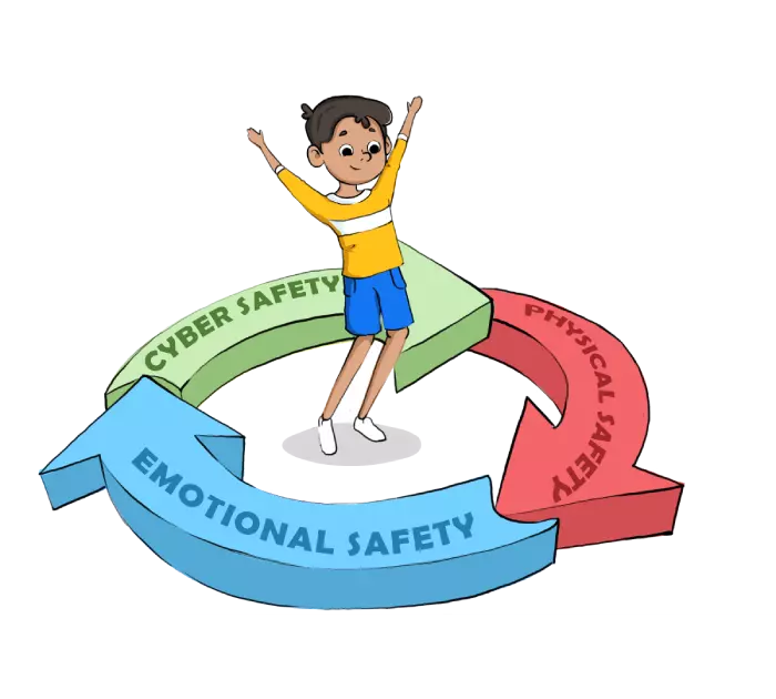 Why Safety Education